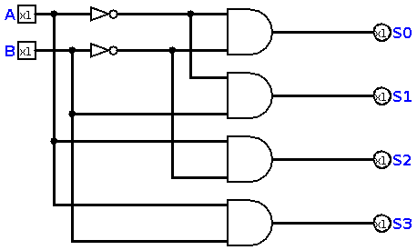 2x4 Decoder