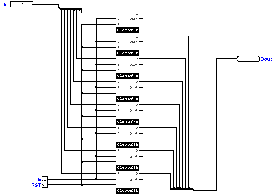 SR based register