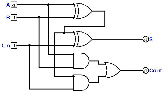 Full Adder