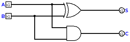 Half Adder