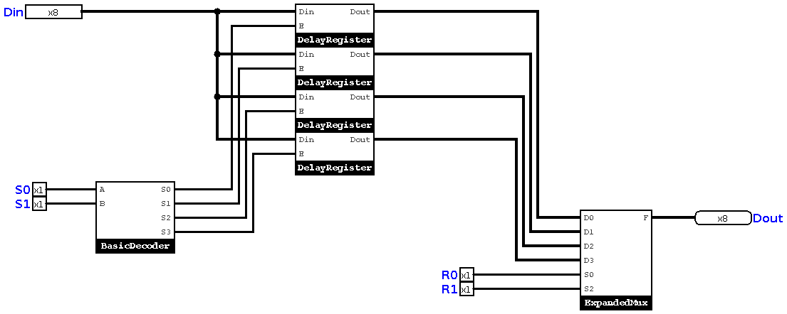 Advanced Register File