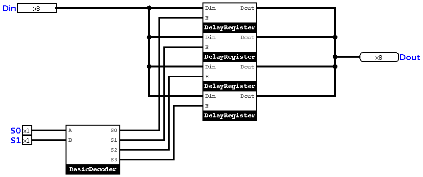 Simple Register File